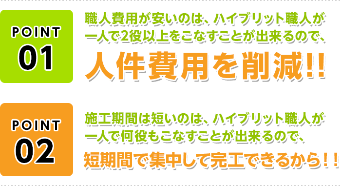 ＜POINT１＞職人費用が安いのは、ハイブリット職人が一人で2役以上をこなすことが出来るので、人件費用を削減！！＜POINT２＞施工期間は短いのは、ハイブリット職人が一人で何役もこなすことが出来るので、短期間で集中して完工できるから！！