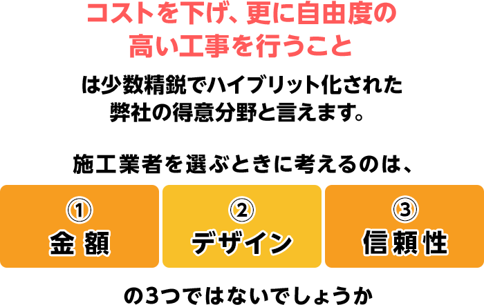 コストを下げ、更に自由度の高い工事を行うことは少数精鋭でハイブリット化された弊社の得意分野と言えます。